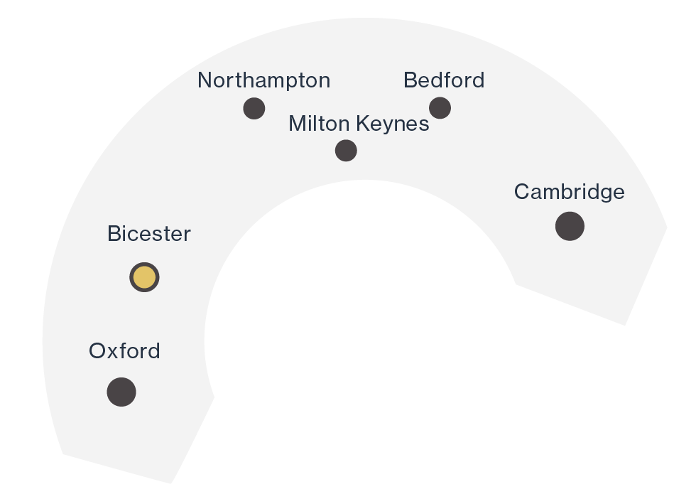 Diagram of the Oxford - Cambridge arc